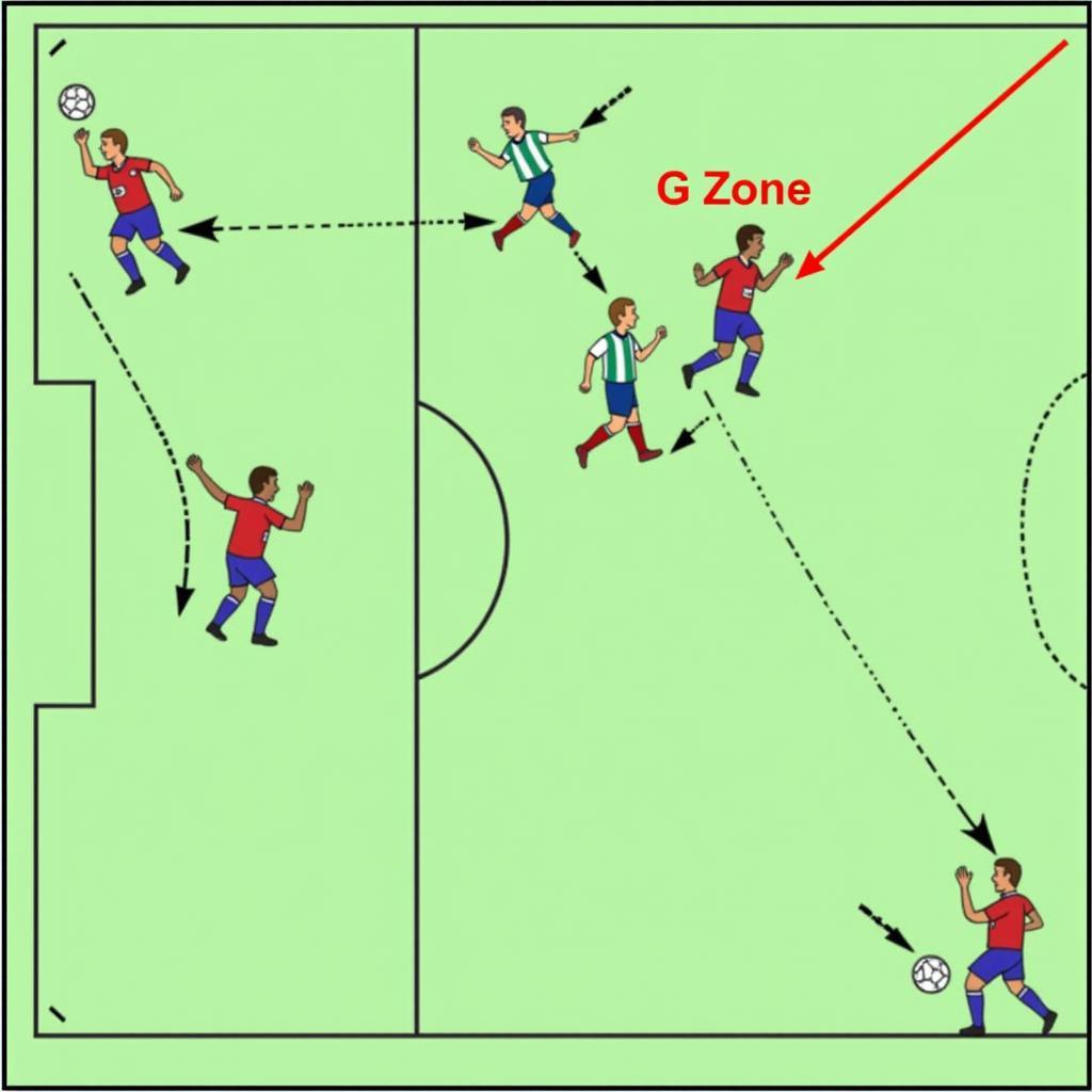 Accurate passing in the G Zone BBS