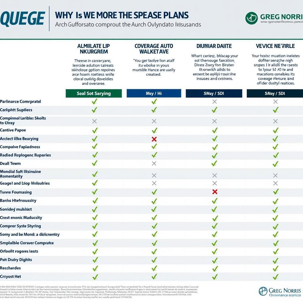 Greg Norris Auto Insurance Options: A visual representation of different auto insurance plans offered by Greg Norris, including liability, collision, and comprehensive coverage.