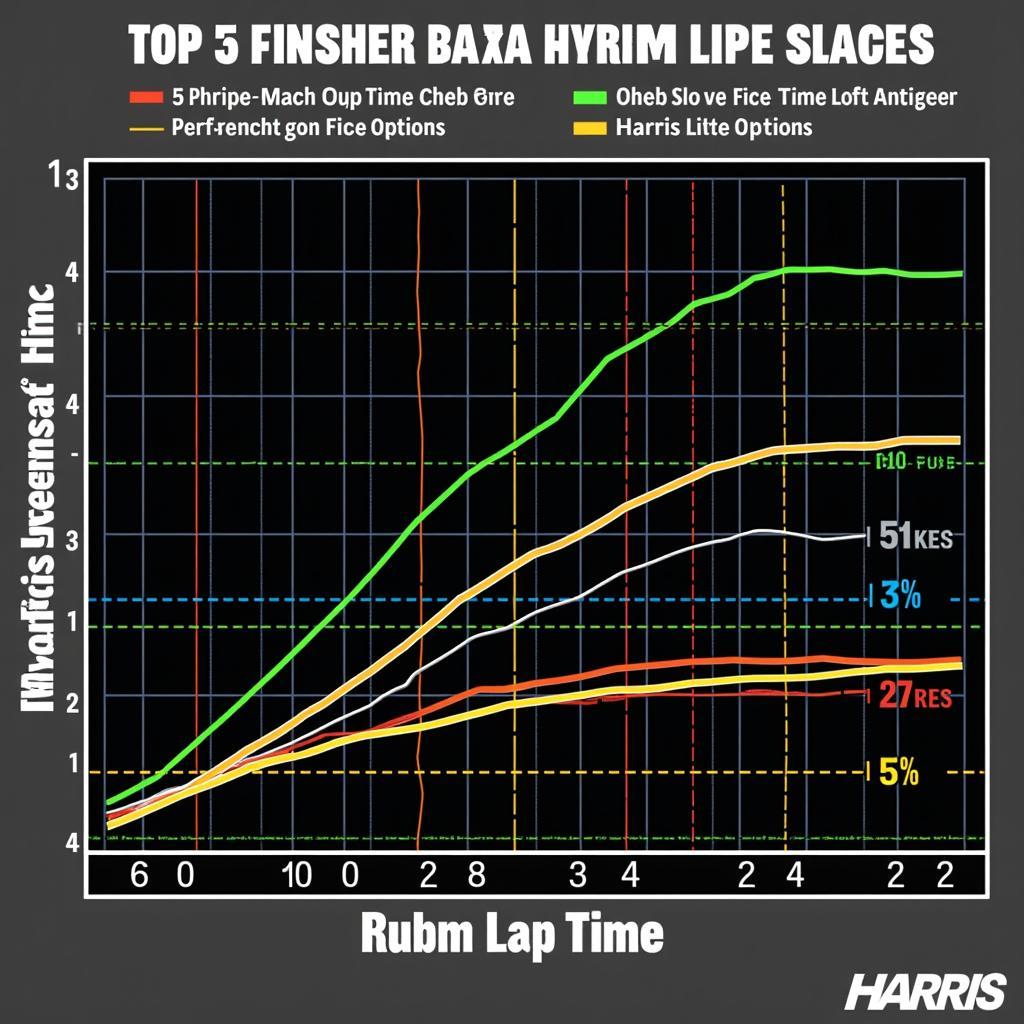 Harris Speedway Post-Race Analysis