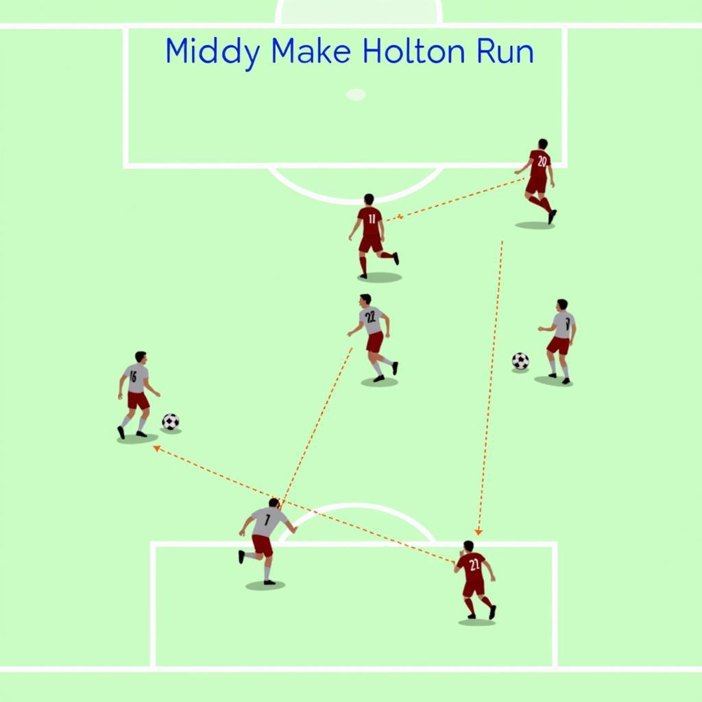 Holton Run Timing and Positioning