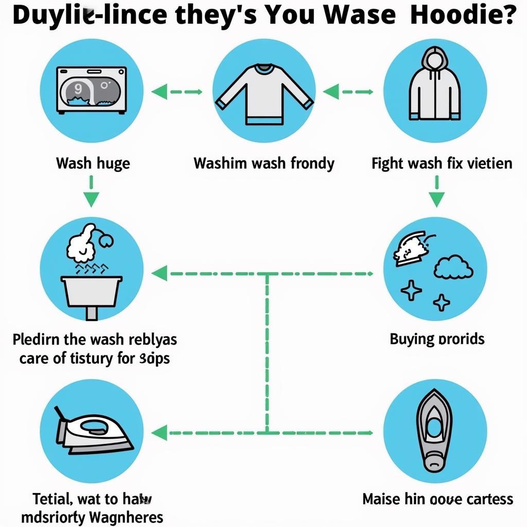 Hoodie Care Instructions