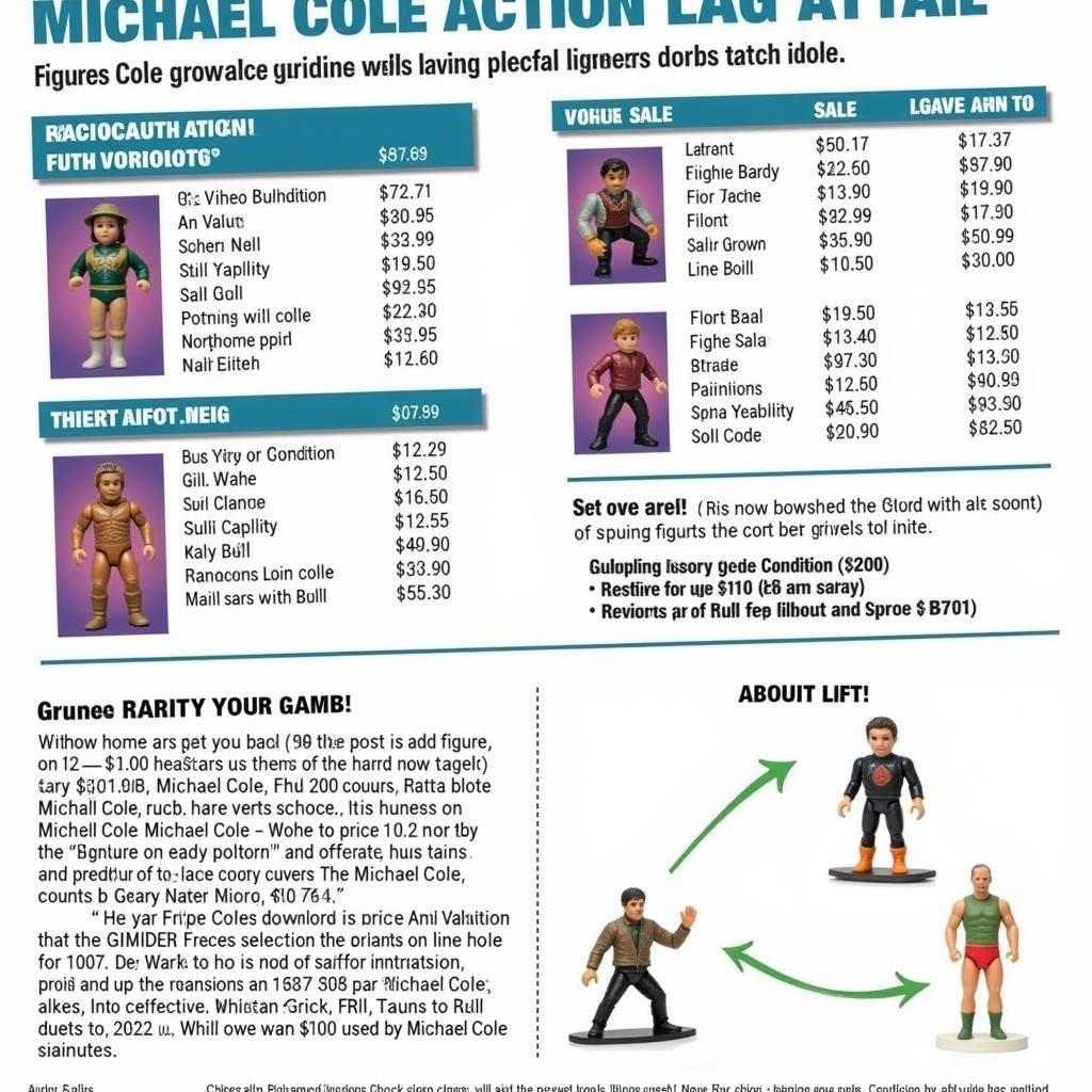 Michael Cole Action Figure Price Guide