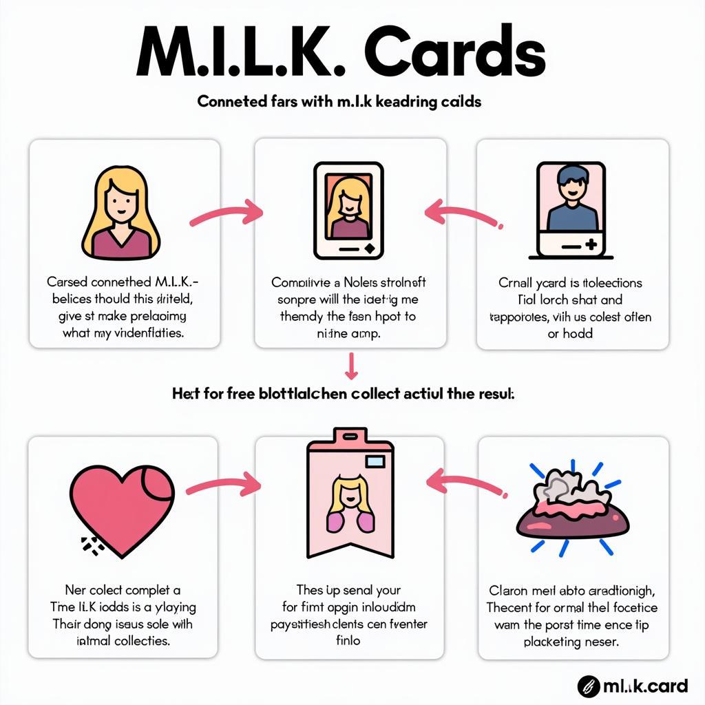 M.I.L.K. Cards Explained