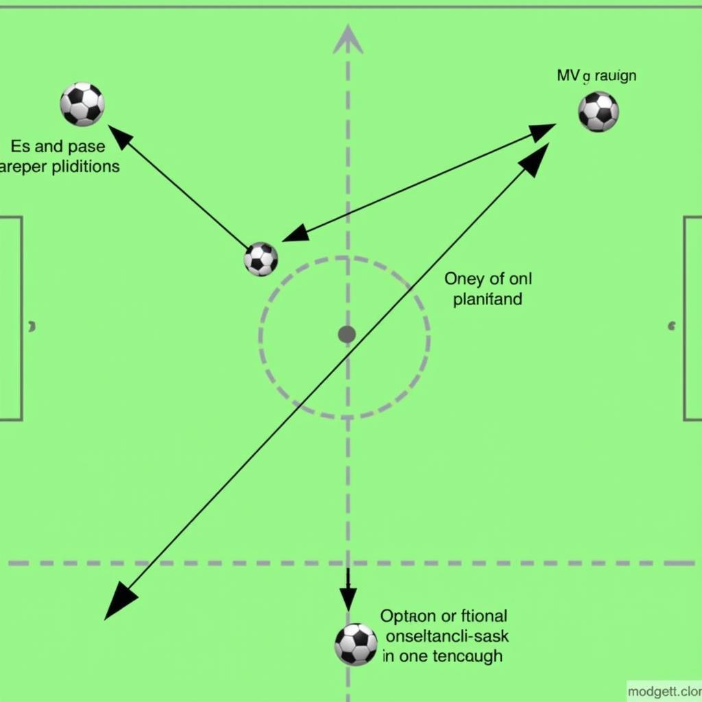 Diagram illustrating the MVP switch in football