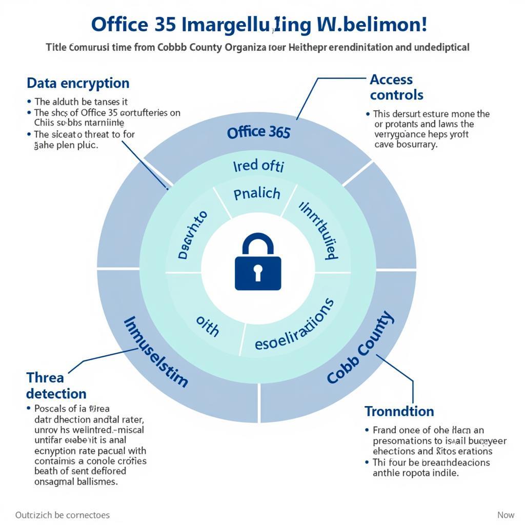 Office 365 Security Features in Cobb County