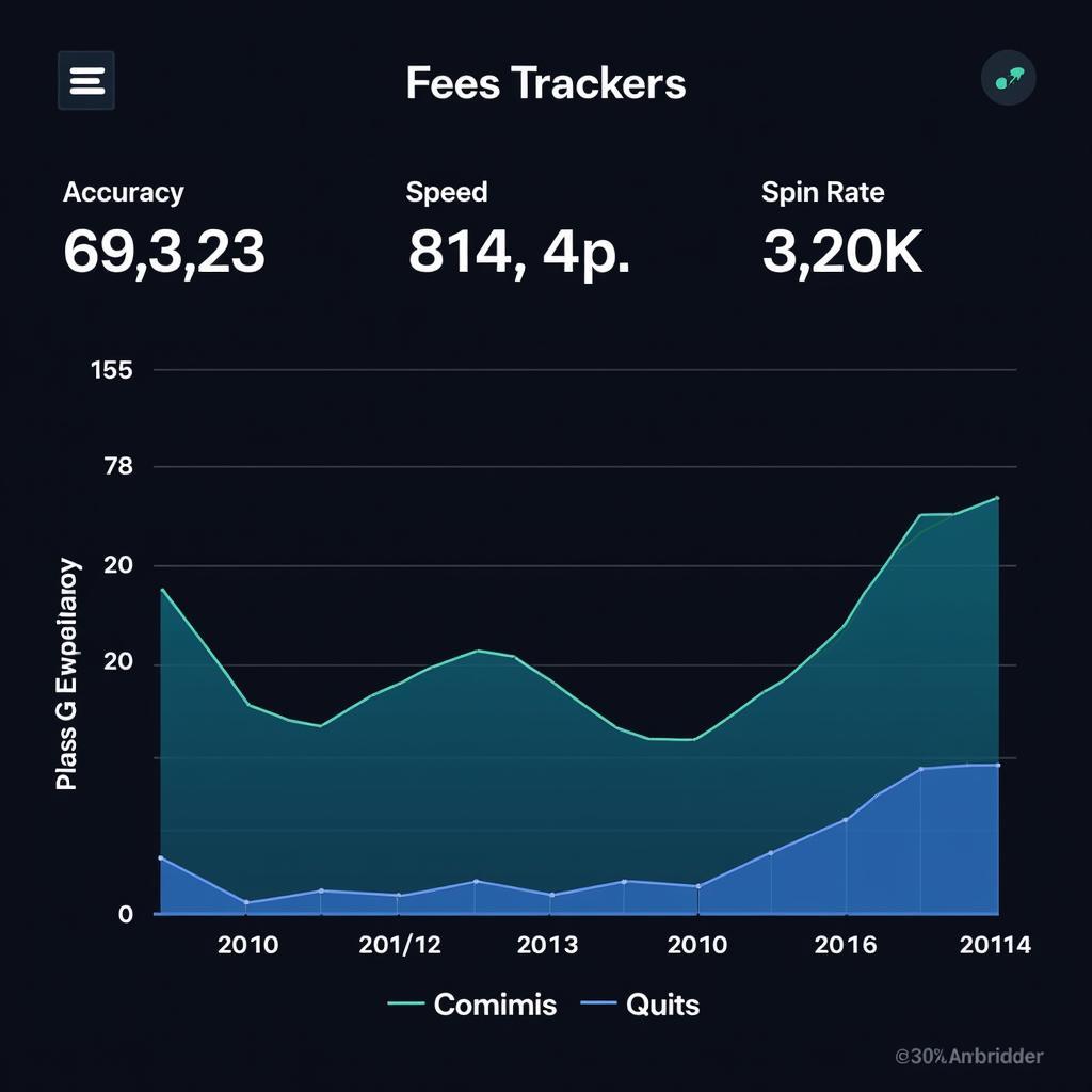 Paso Tracker Data Analysis Graph