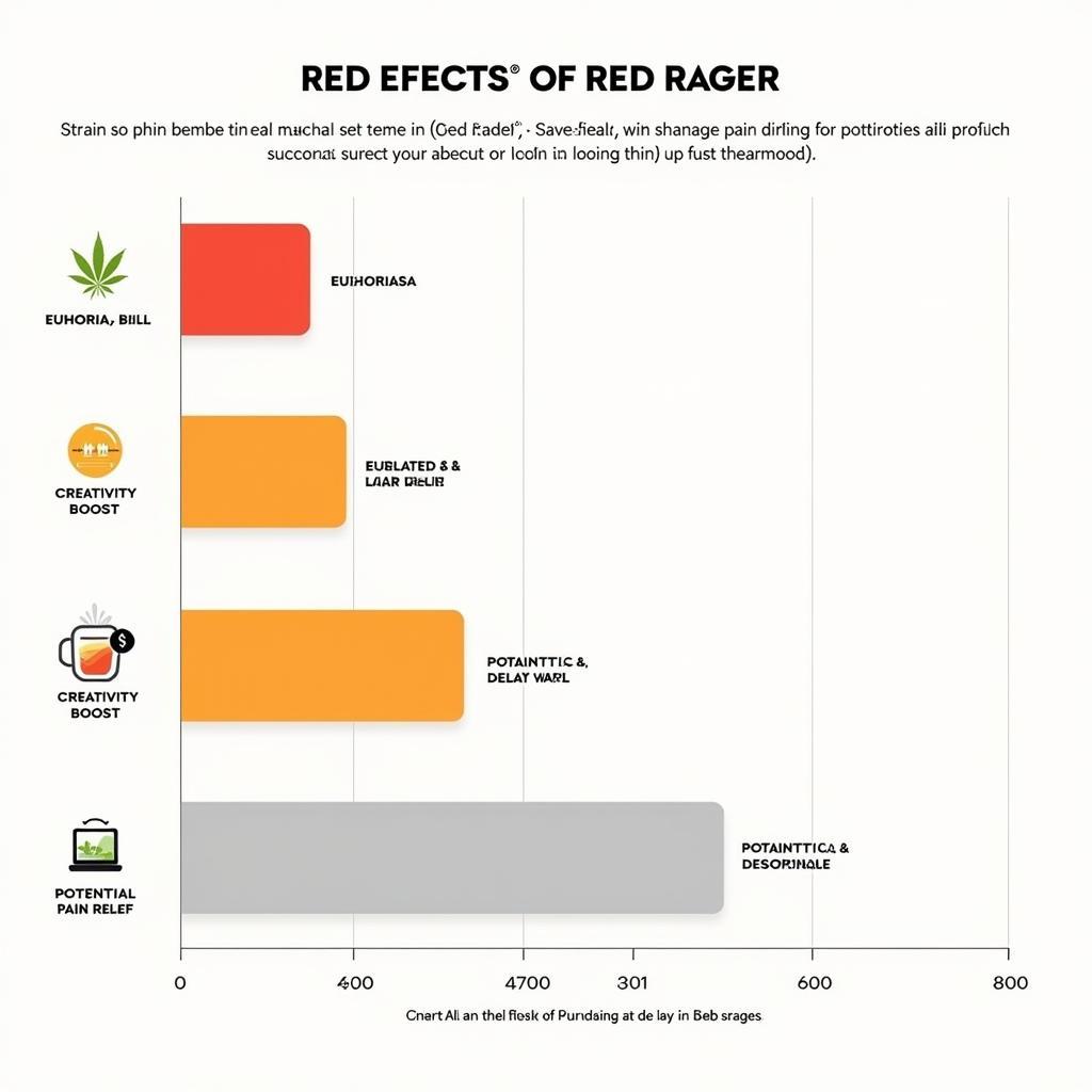 Red Rager Strain Effects Chart