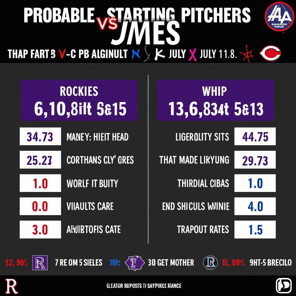 Rockies vs Reds Pitching Matchup July 11th