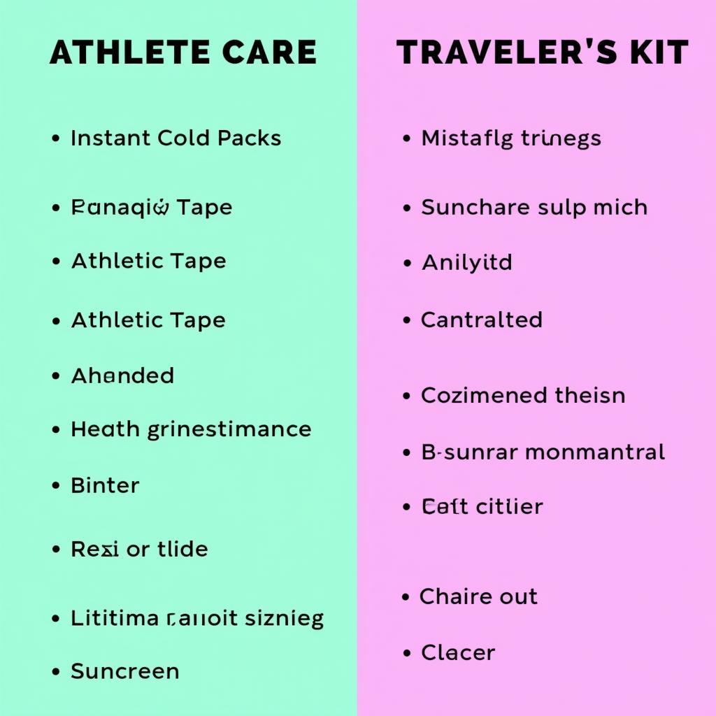 Specialized Urgent Care Kits for Athletes and Travelers