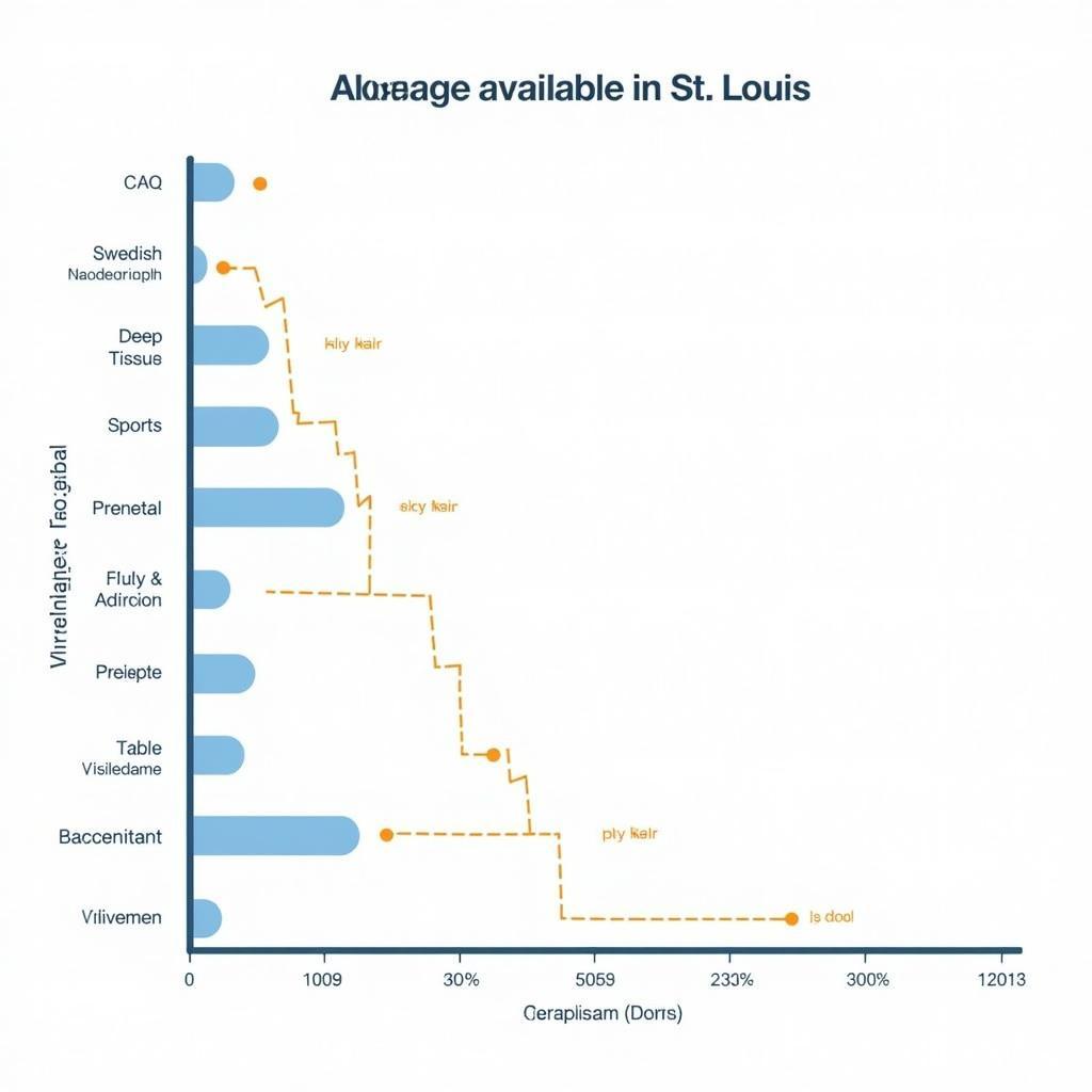 St Louis Massage Types and Ratings