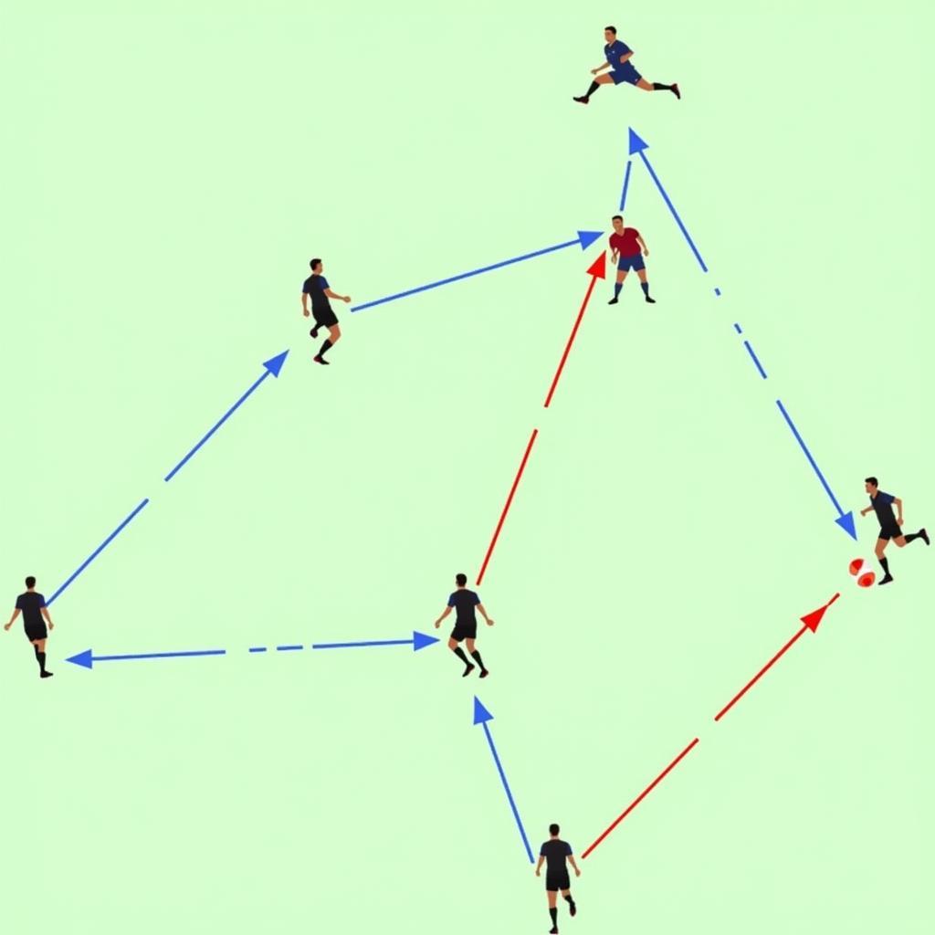 Third-Man Runs and Overlapping Fullbacks: Midfield Strategy