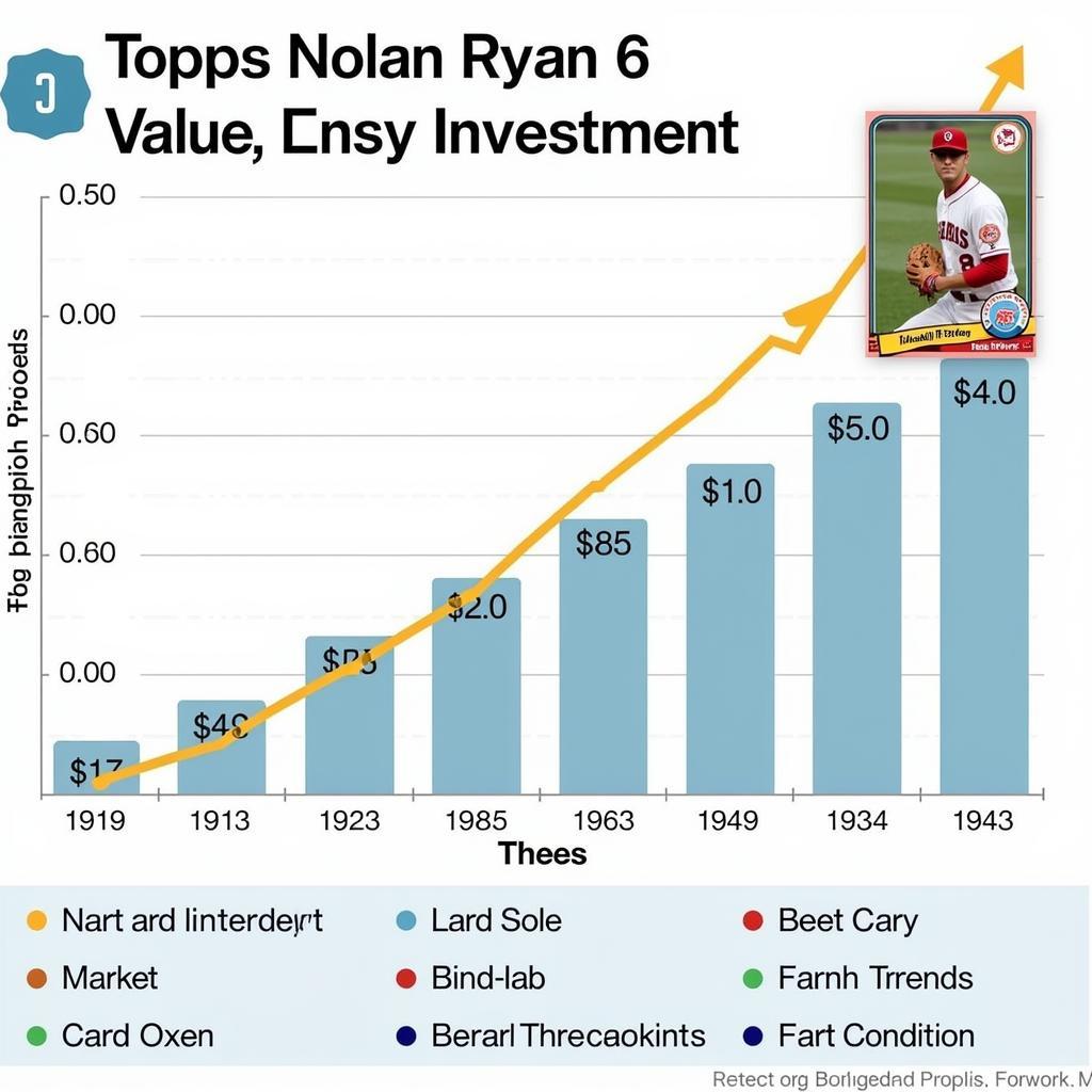 Topps Nolan Ryan 6 Card Investment