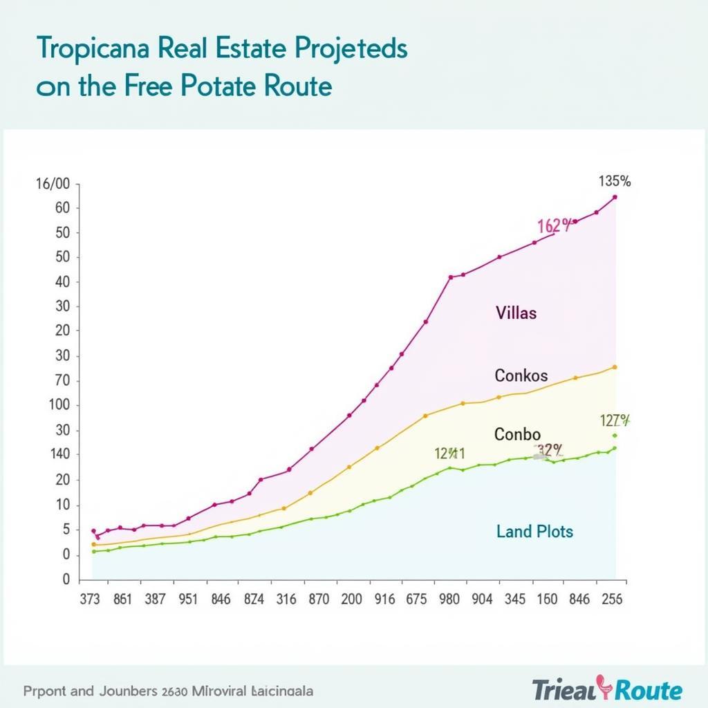 Investment Opportunities on the Tropicana Route