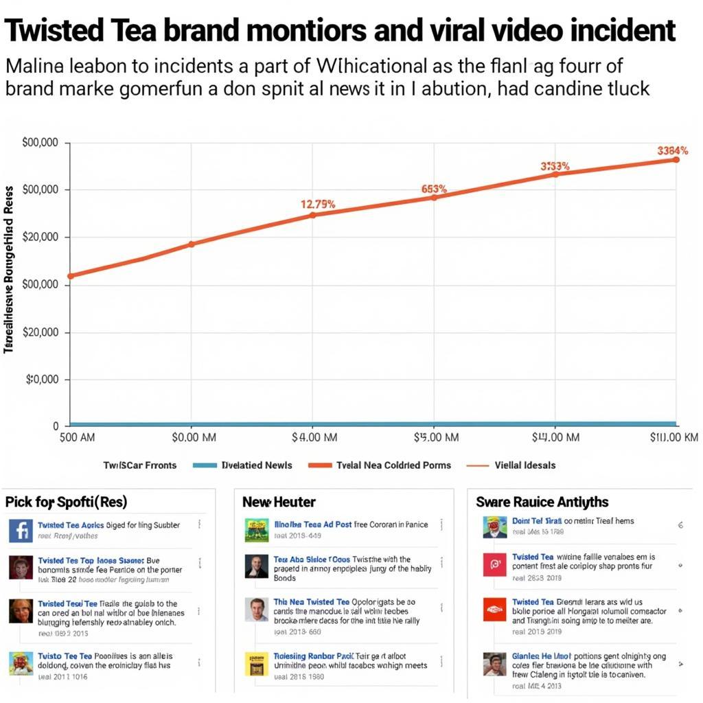 Twisted Tea Brand Impact from Jersey Popularity