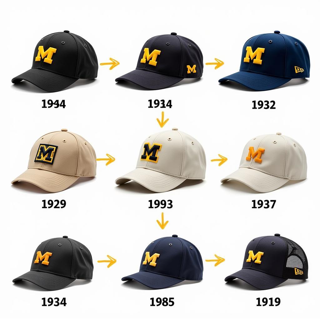 Evolution of the Umich Hat Through the Years