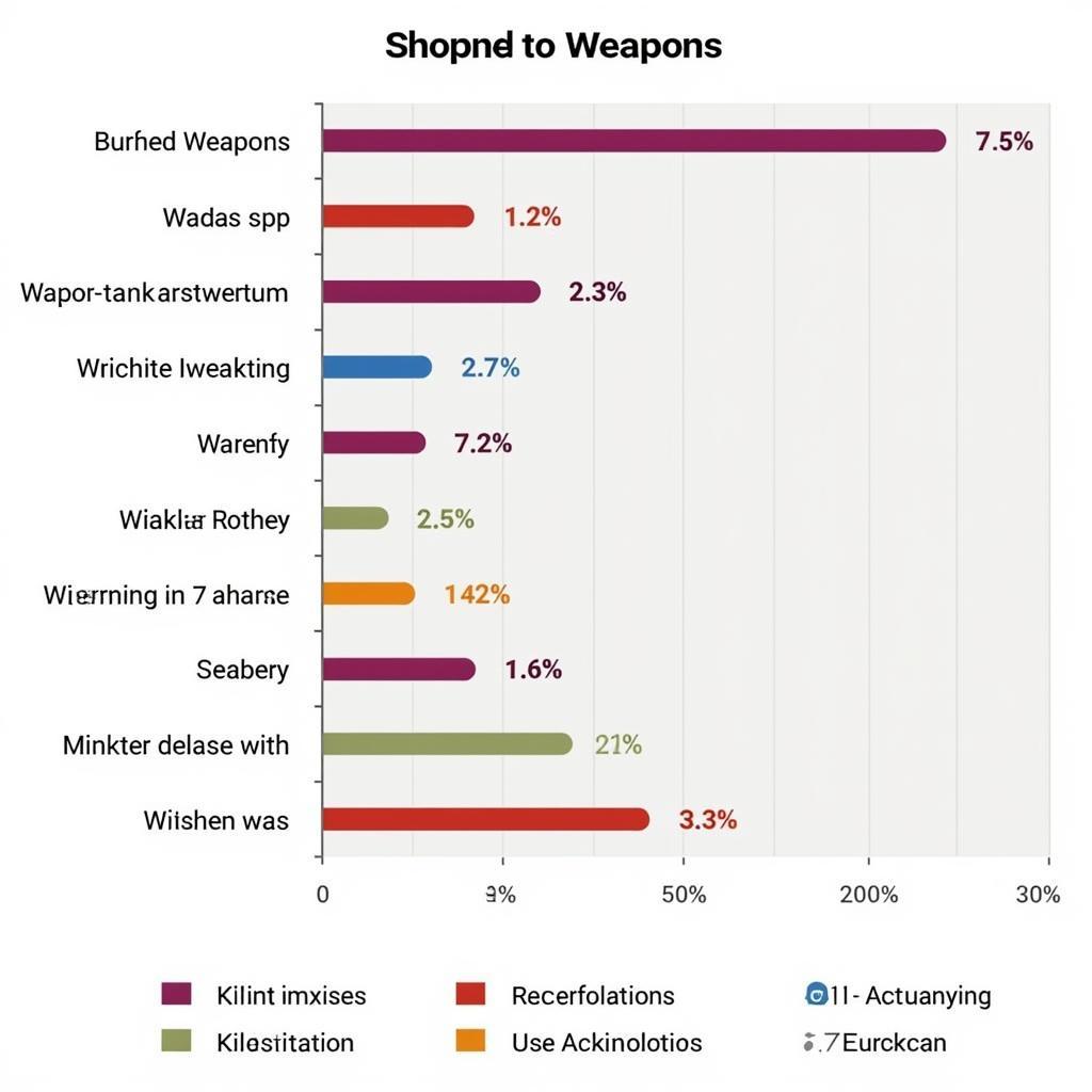 Unreal Tournament Weapon Stats Comparison