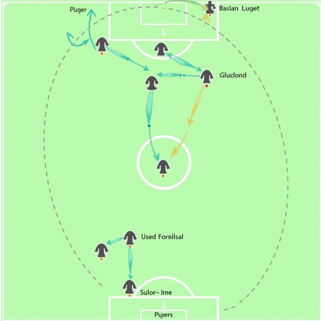 Defensive Positioning and the Used Field One Force