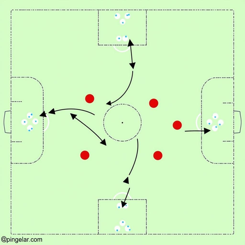 B3 9 Formation Defensive Strategy