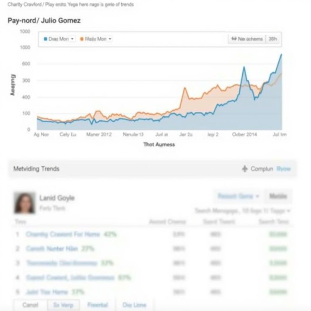 Analyzing Search Trends for Charity Crawford Julio Gomez