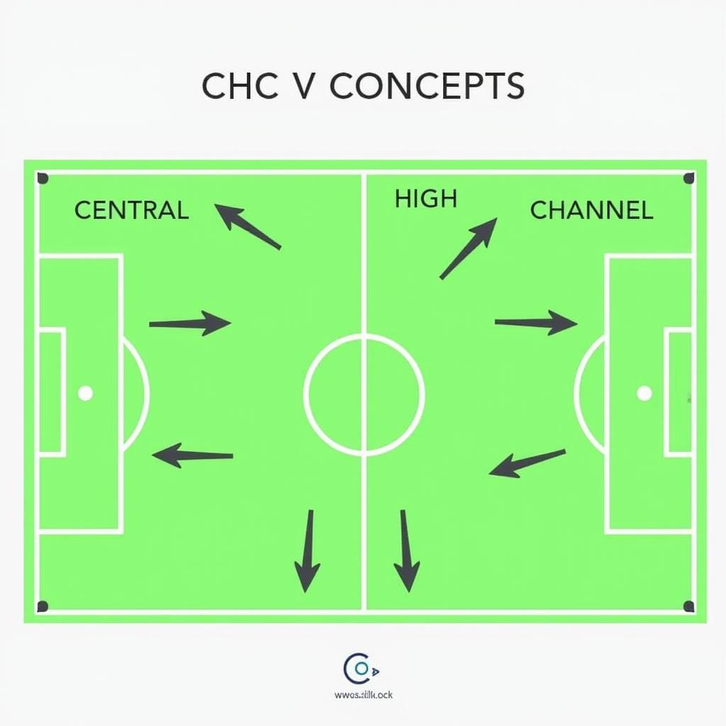 CHC V Diagram