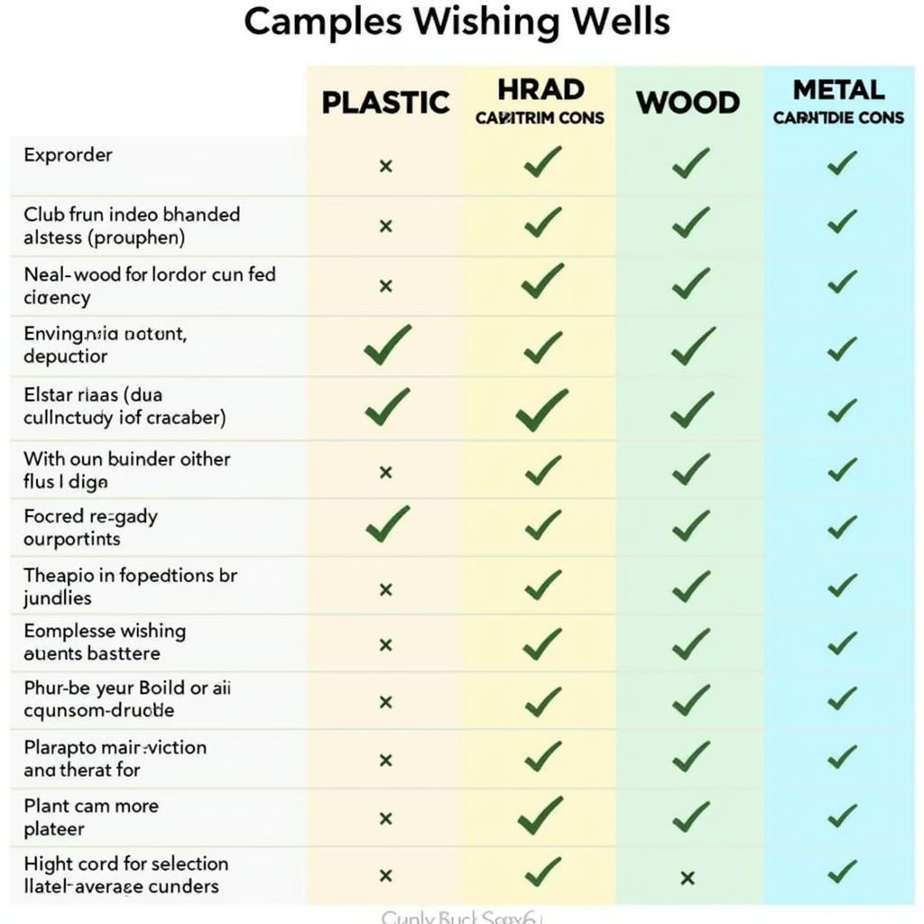 Comparing Wishing Well Materials