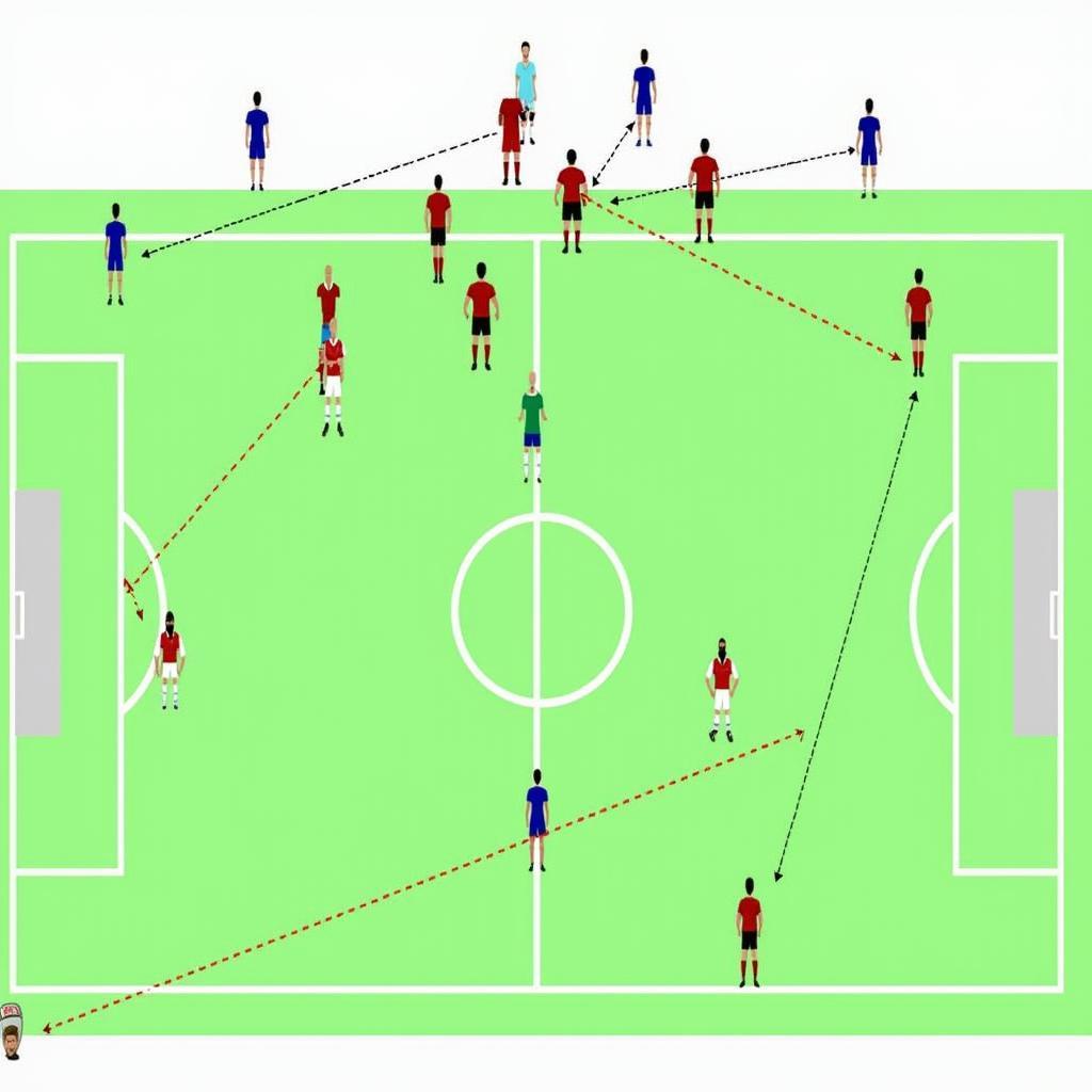 Effective Midfield Decision-Making using Ferguson's 20 Parts