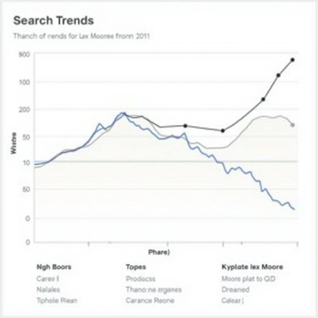 Lex Moore Search Analysis