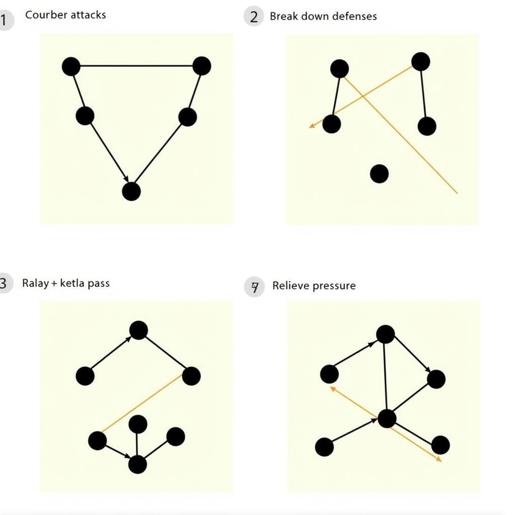 Using the Over the Top Cap in Various Game Scenarios