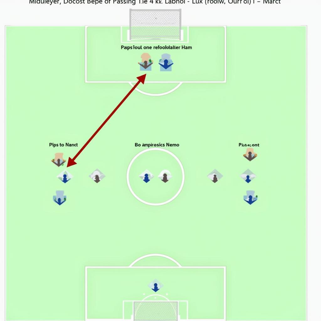 Example of tactical midfield play